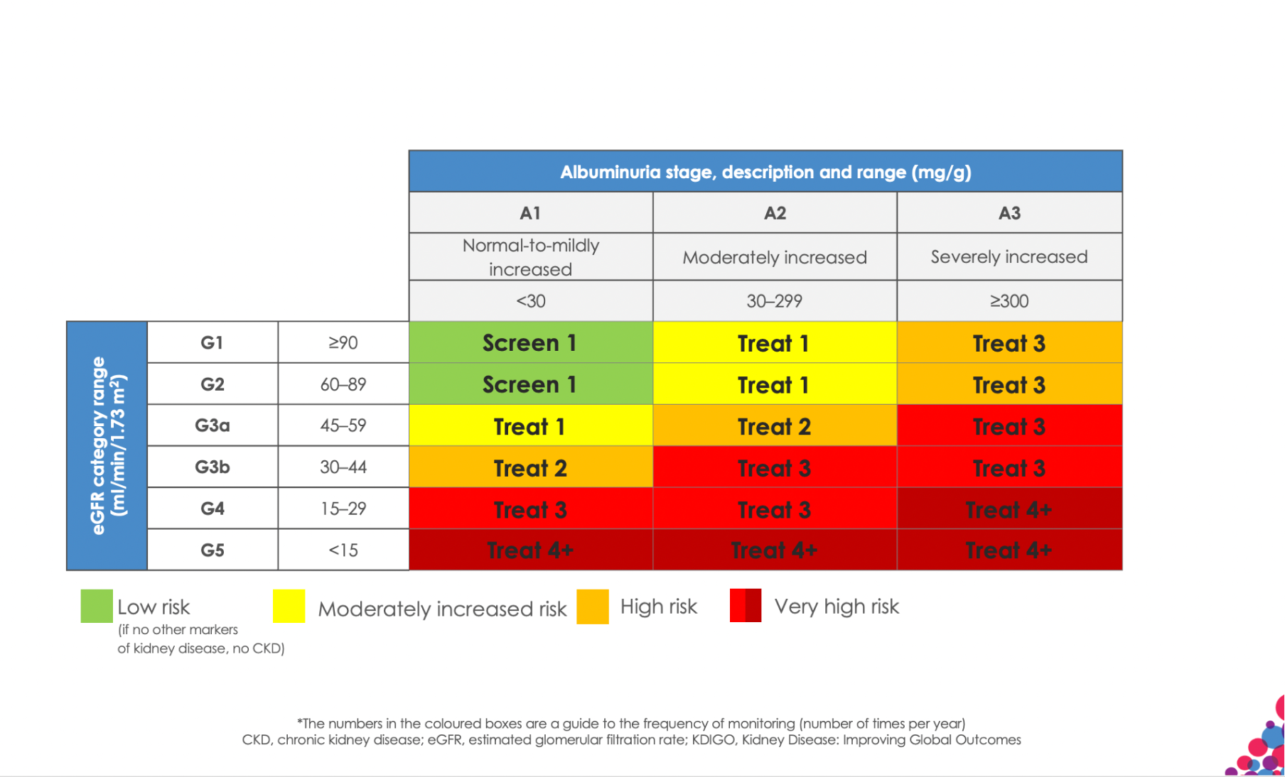 Screening-diagnosis-placeholder
