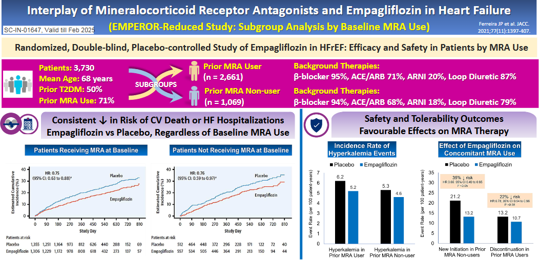 Interplay of MRAs and Empagliflozin in Heart Failure- EMPEROR-Reduced Study: Subgroup Analysis by Baseline MRA Use