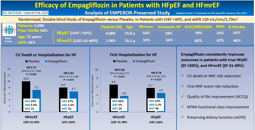 Efficacy of Empagliflozin in Patients with true HFpEF and HFmrEF: EMPEROR-Preserved Trial