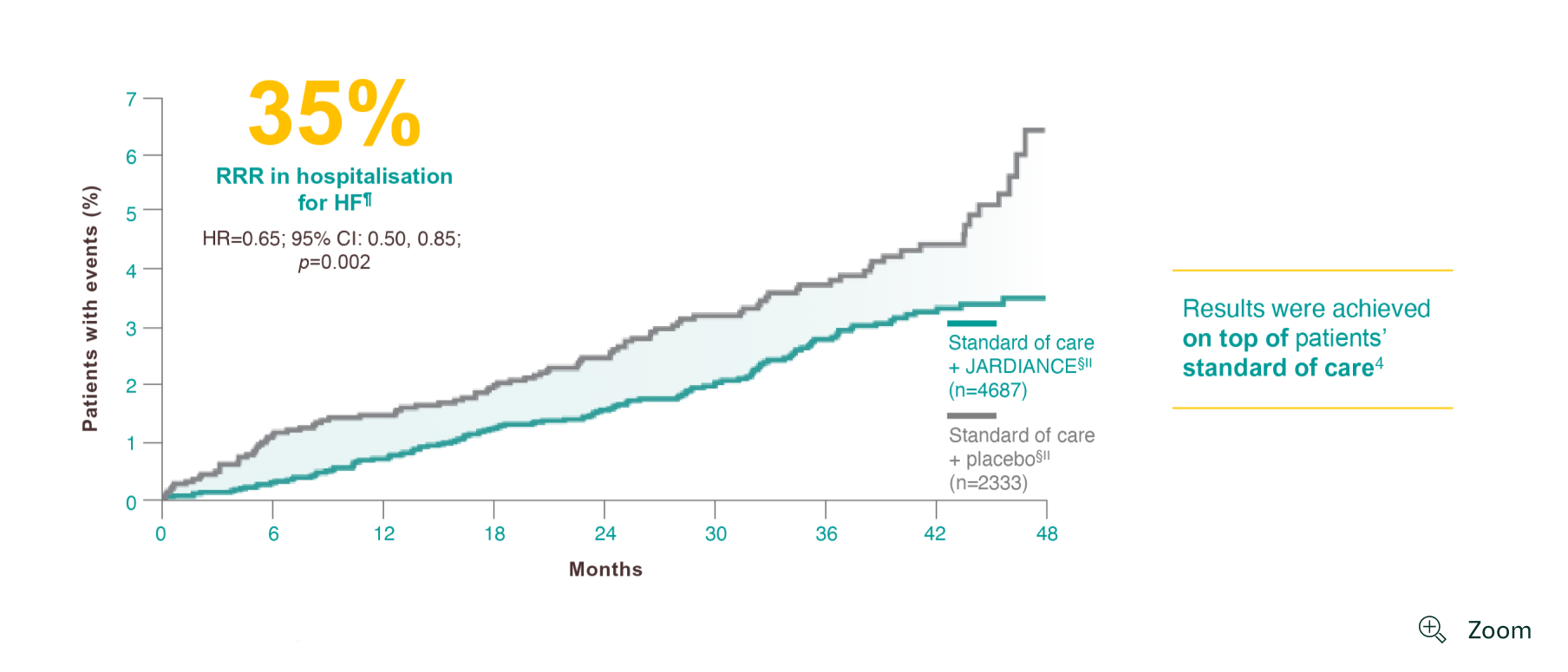 35-RRR-in-hospitalization