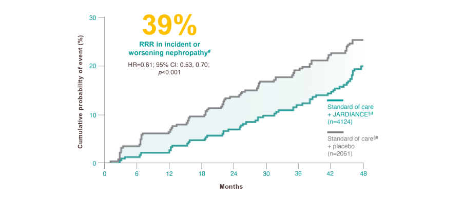 ARDIANCE helped reduce the risk-vidya
