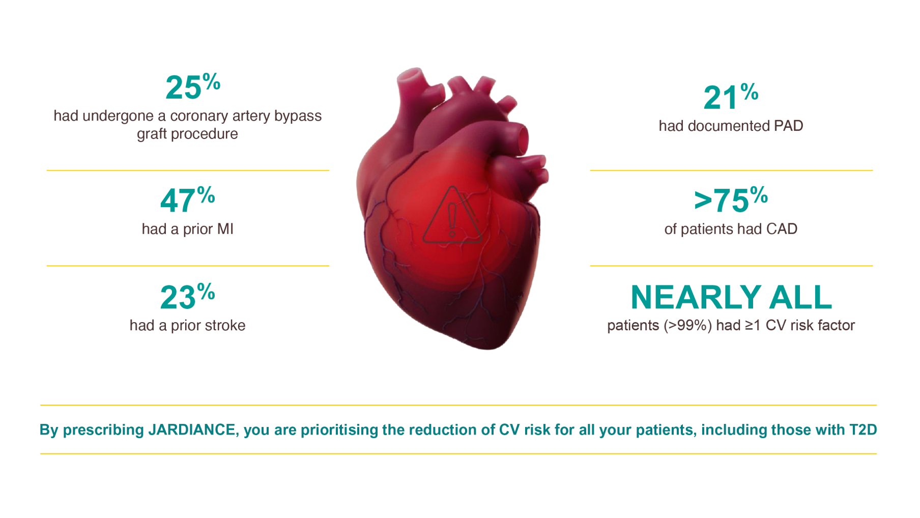 EMPA-REG OUTCOME HF-vidya