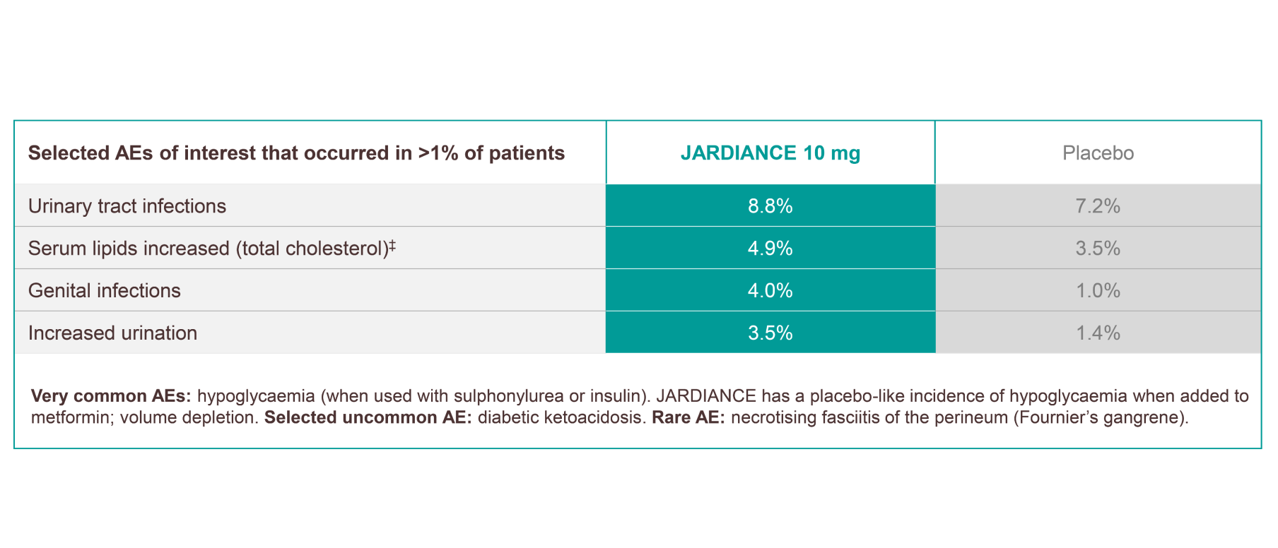 JARDIANCE has a proven safety and tolerability profile across multiple trials-vidya