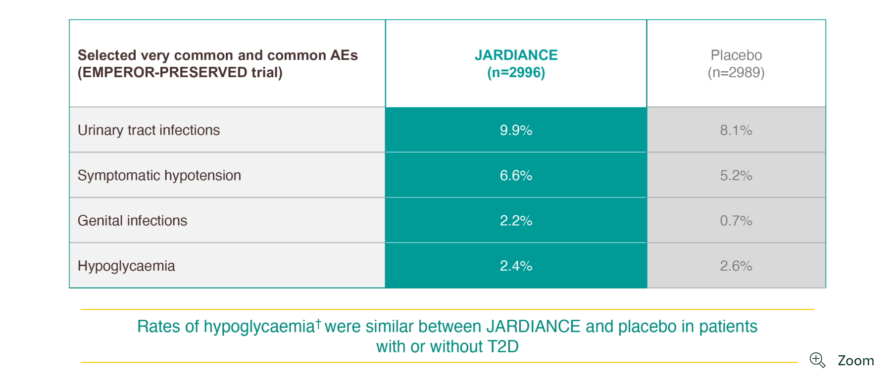 JARDIANCE has a proven safety image