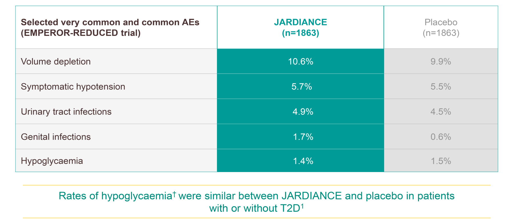 Rates-of-hypoglycaemia-image
