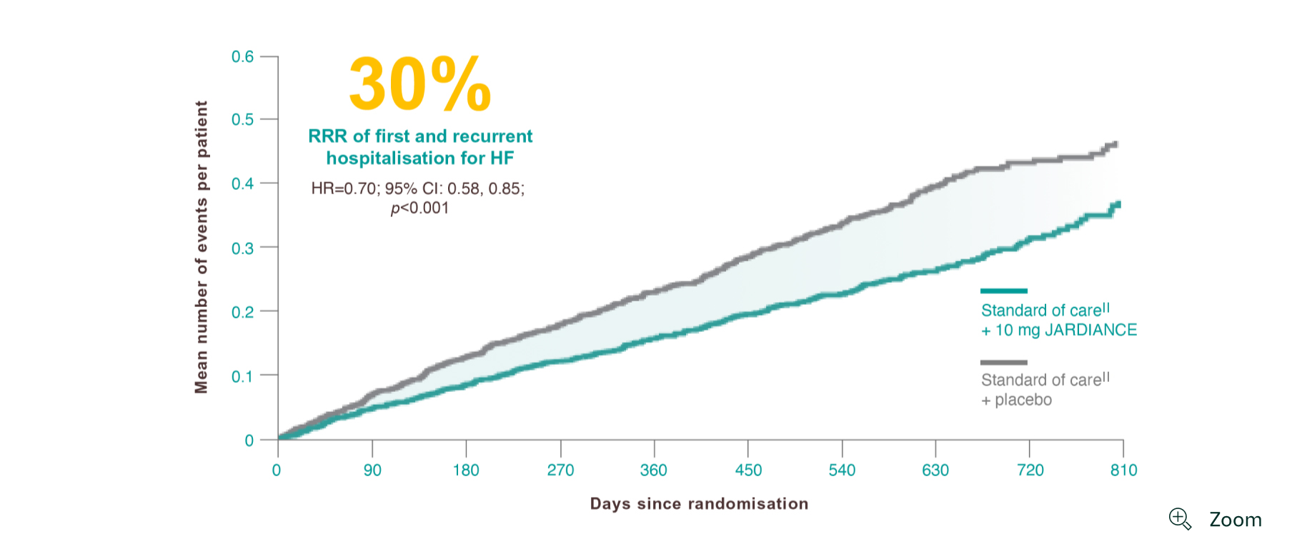 Results-from-the-EMPEROR-Reduced-trial-image