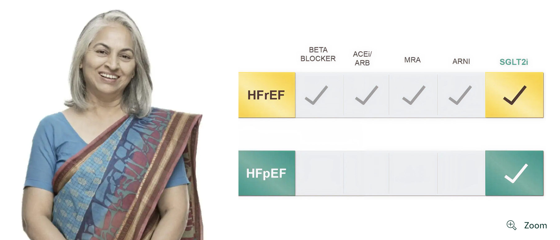 Treatments proven-palak image