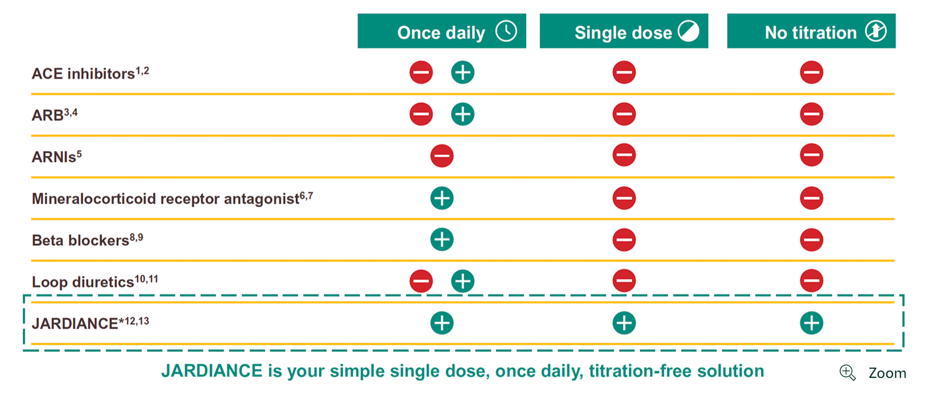 jardiance is your simple dose