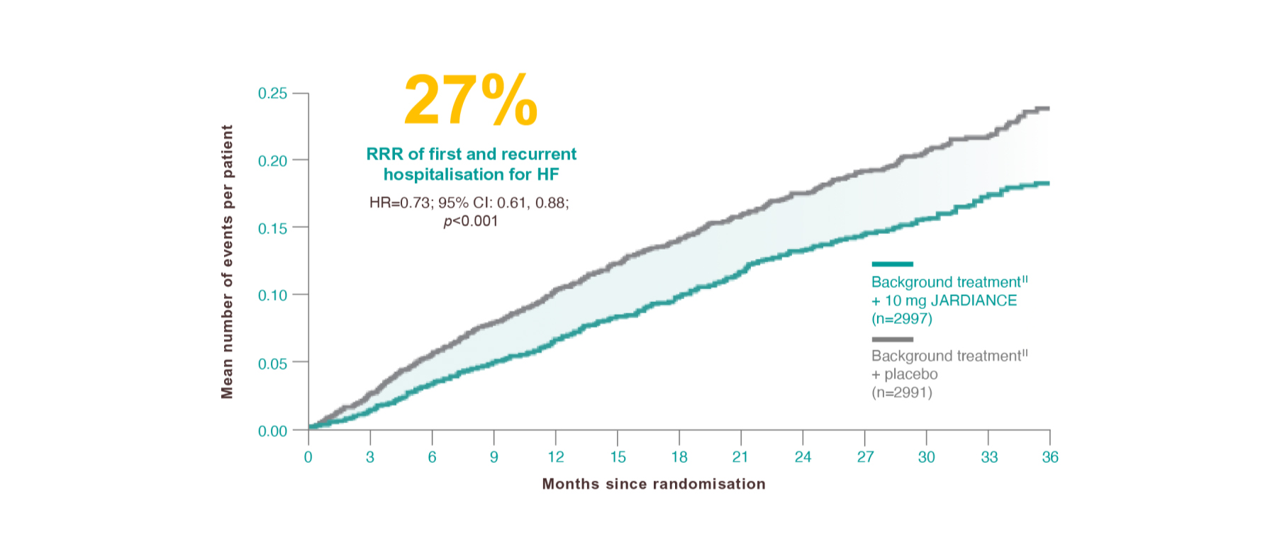 patient-prifile-palak-graph-2
