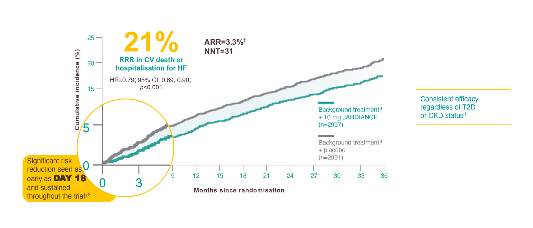 patient-profile-palak-graph-1