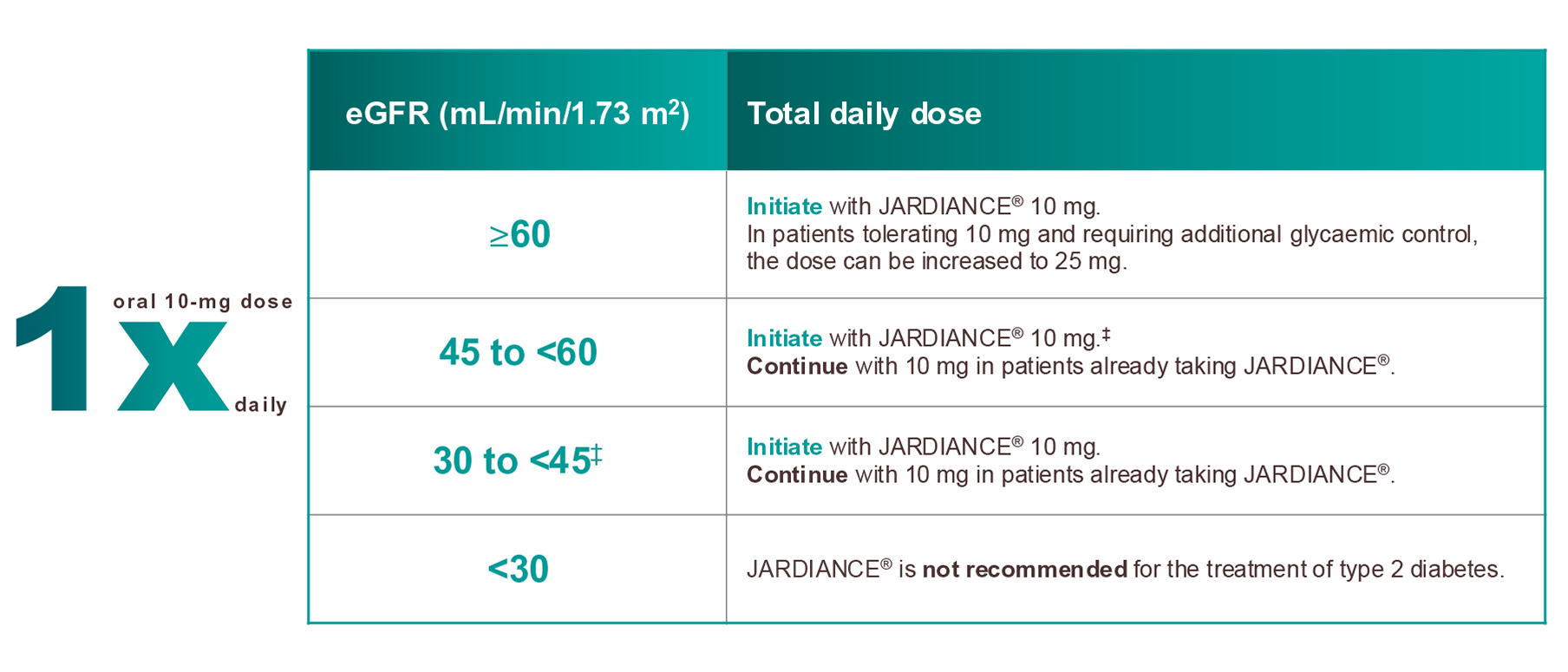 Patients with T2D and eCVD zoom image
