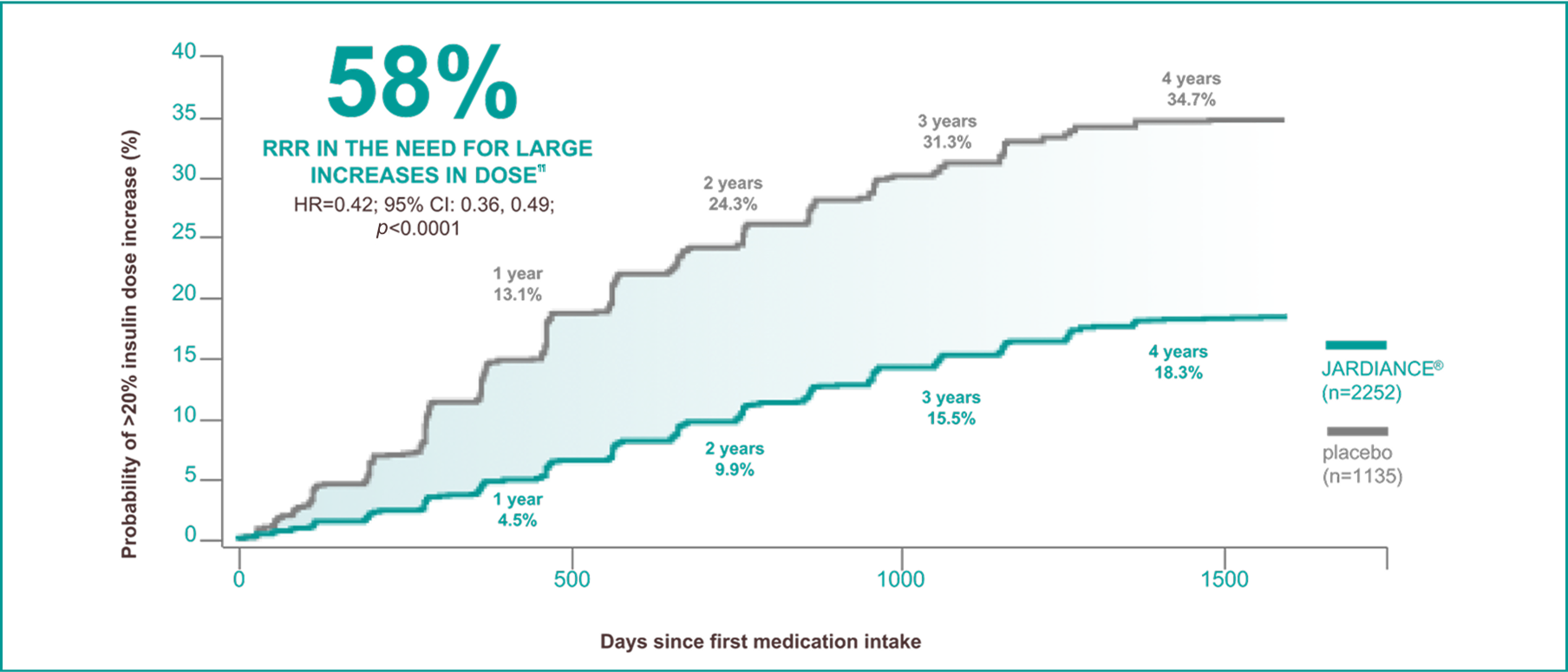 A post hoc analysis from the EMPA-REG OUTCOME® trial