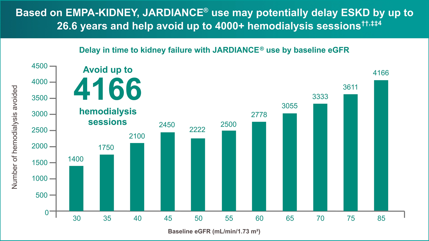 Based on the empa kidney jardiance zoom image