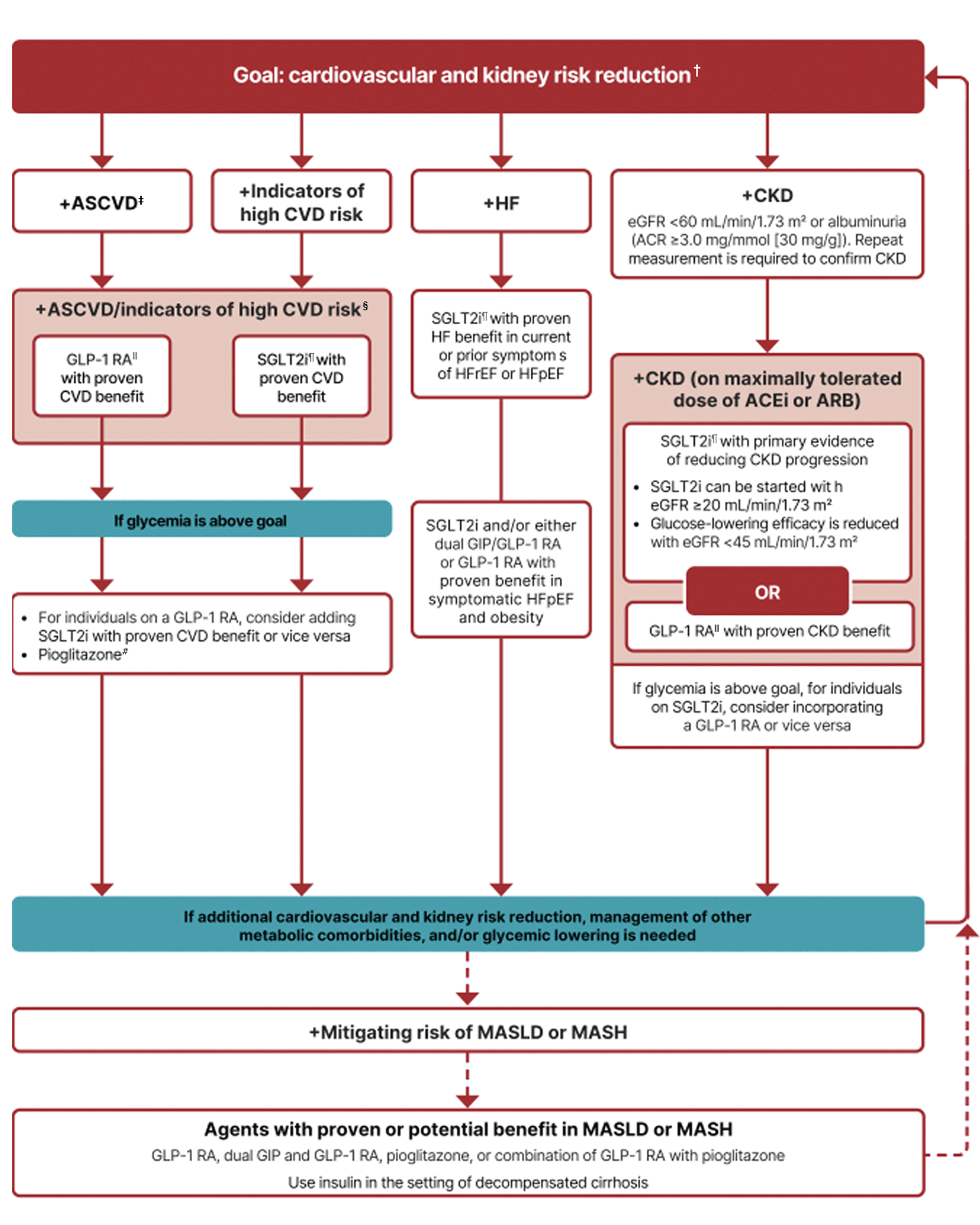 jardiance t2d Guideline zoom image