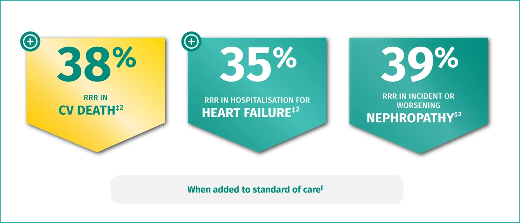 JARDIANCE® helps you DO MORE than reduce HbA1c2,3