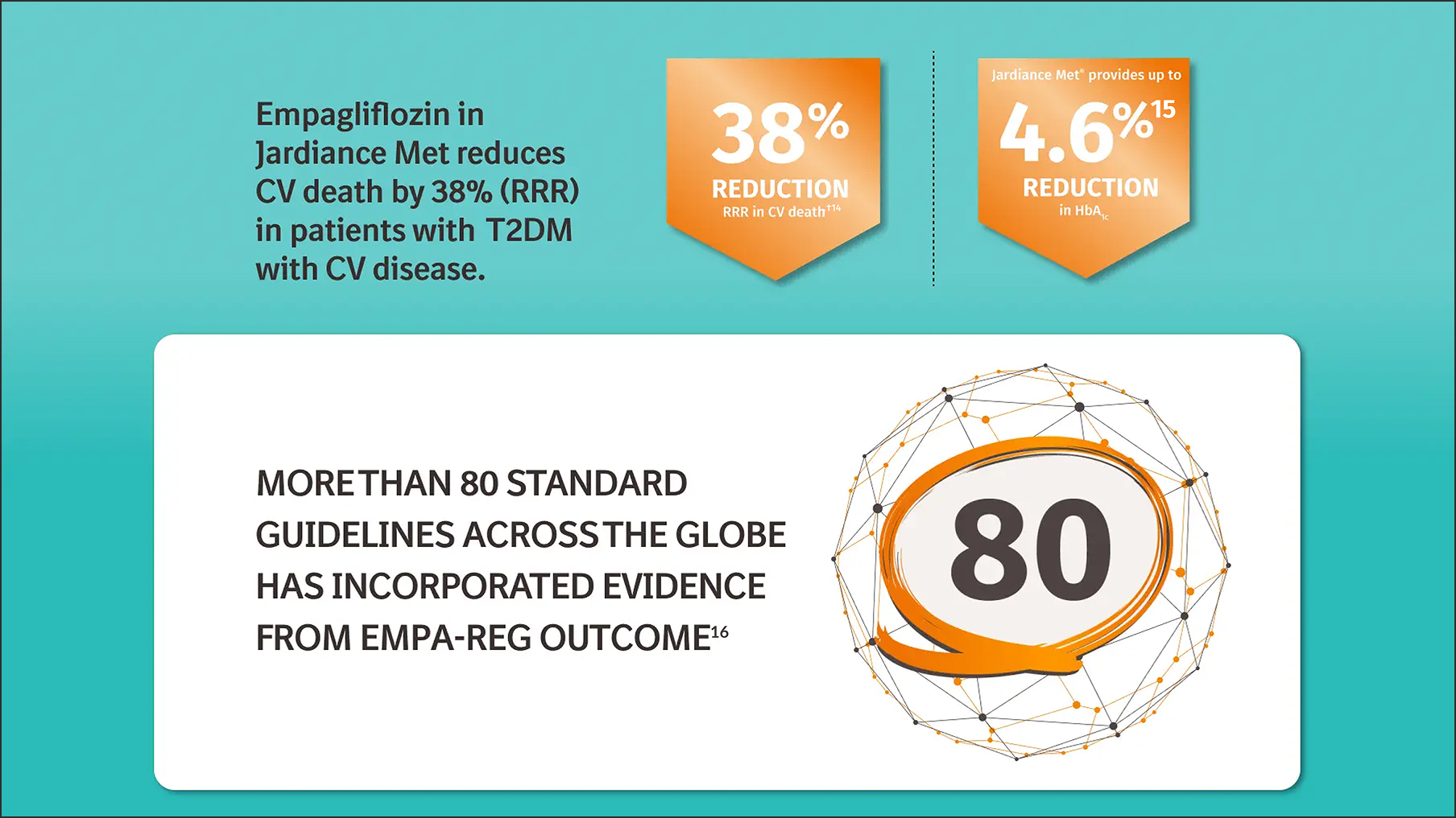Jardiance Met® combines the CV death risk reduction of JARDIANCE in a single pill with metformin14