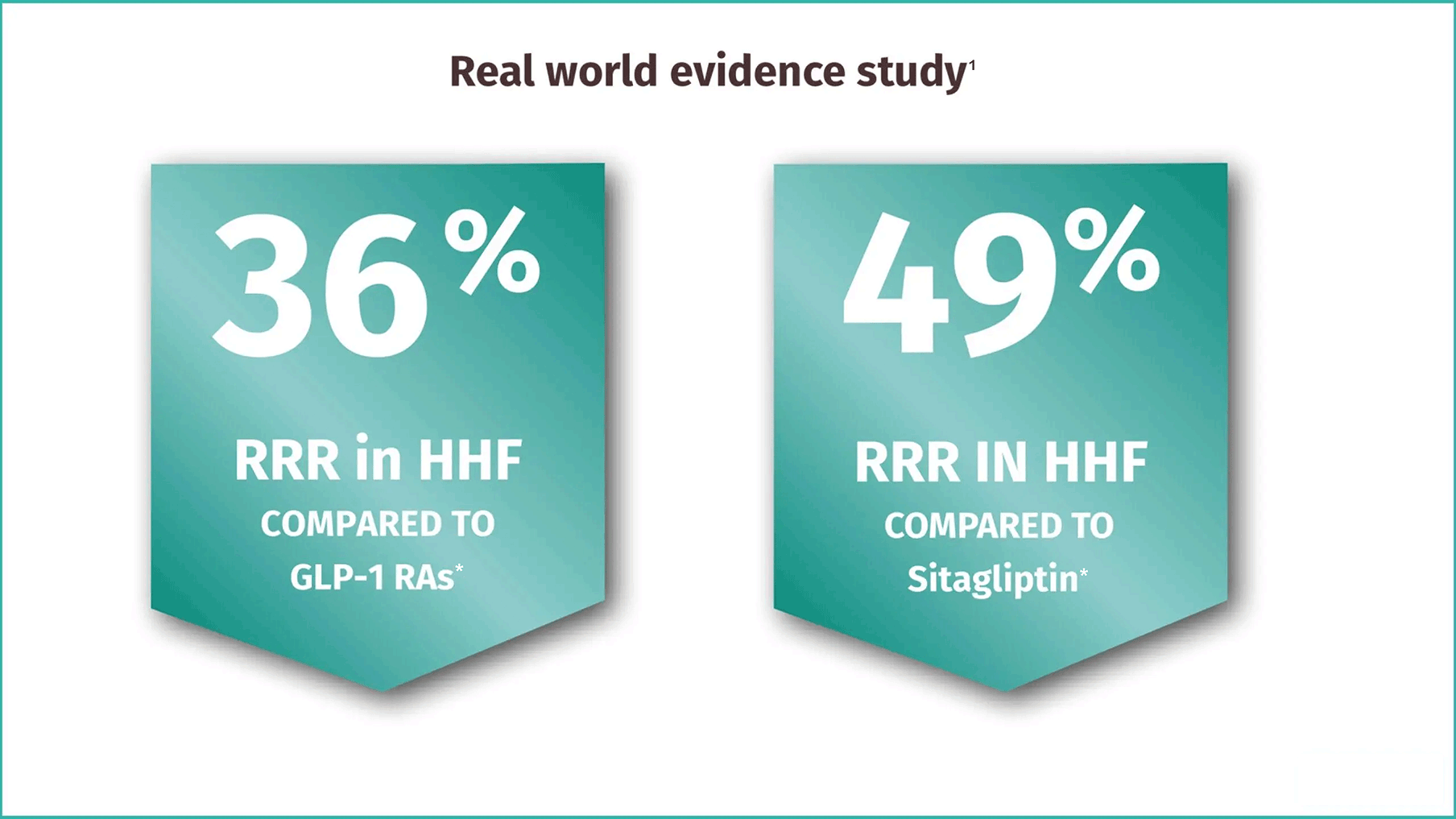 real-world-evidence-study