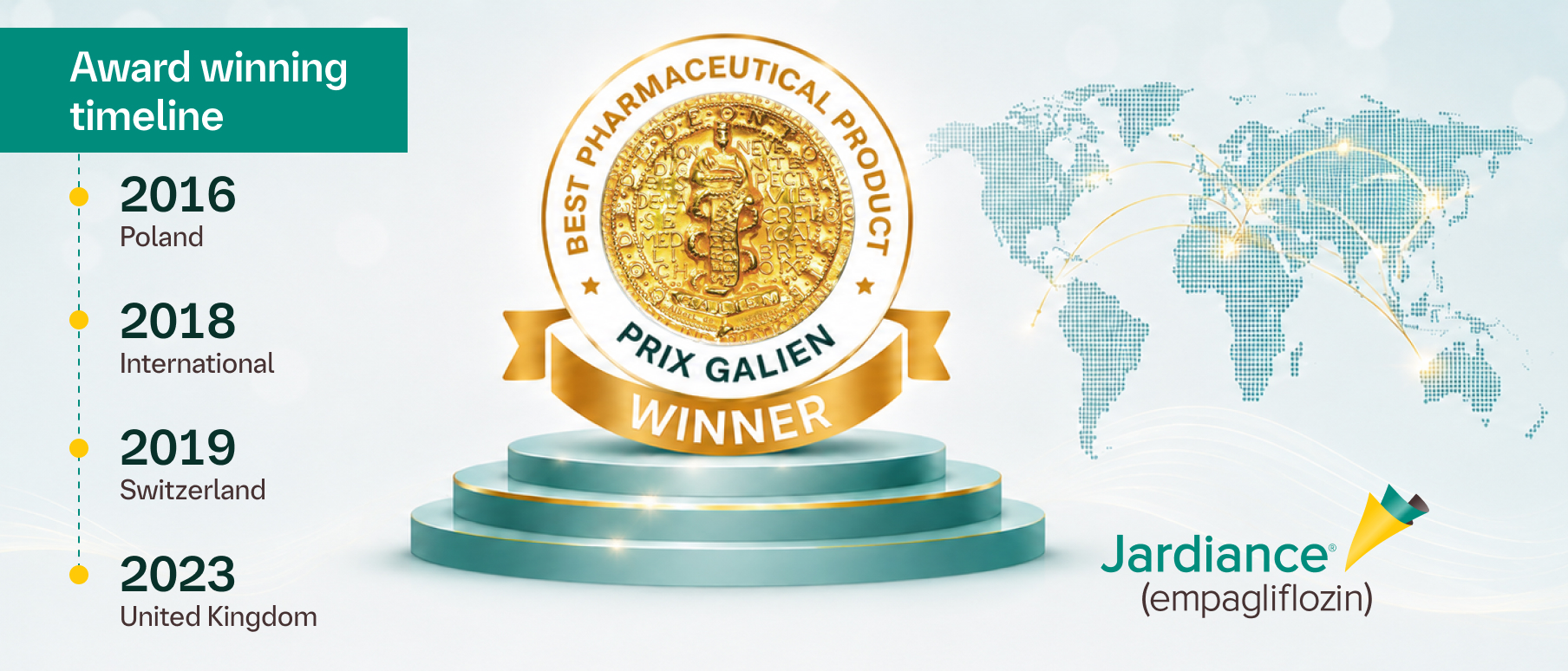 JARDIANCE®: A 4-time Prix-Galien award winner