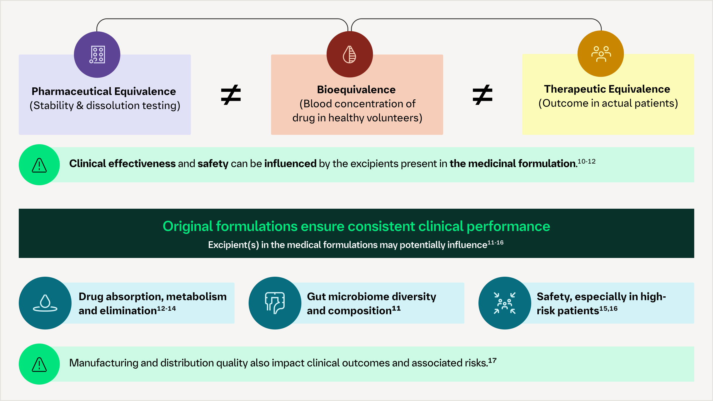 Original research product